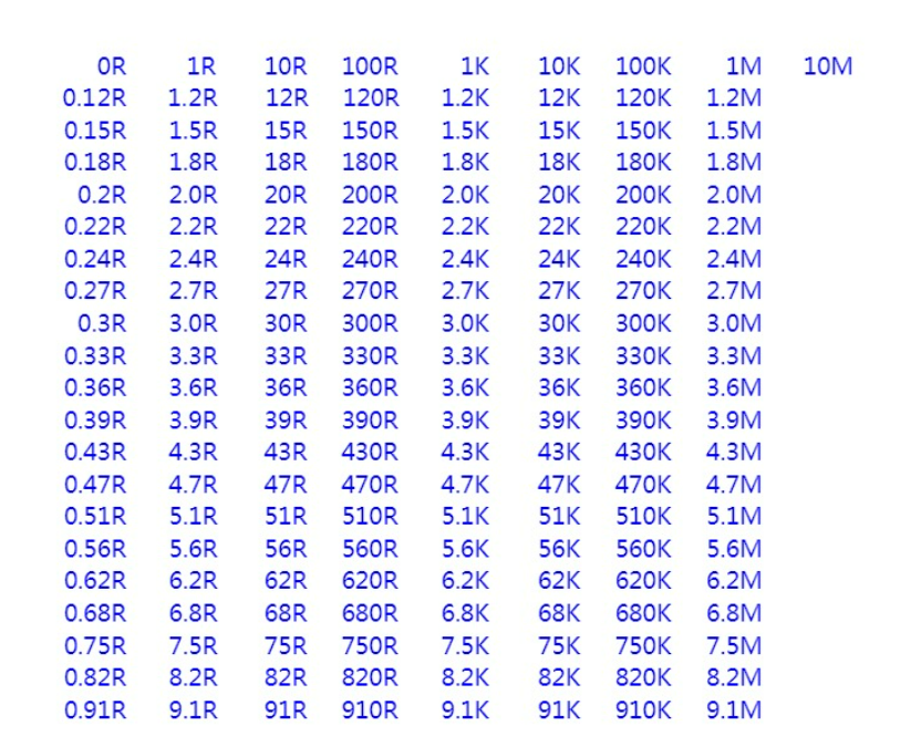 169 Kinds of THT resistor